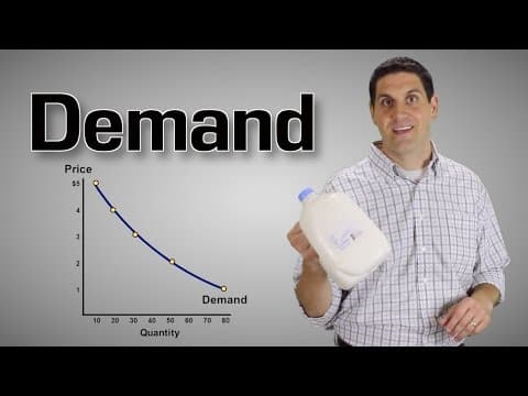 需要と供給とは？ Demand and Supply Explained- Econ 2.1