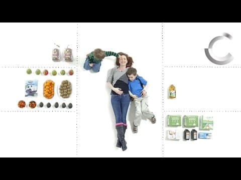 人によってこんなに違う！100ドルの使い方　How Different People Spend $100 | Cut