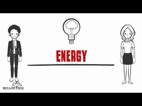 What's My Personality: Extravert or Introvert?