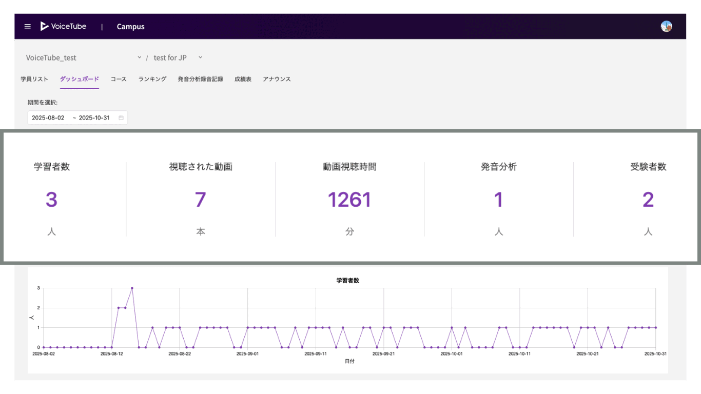 ダッシュボード